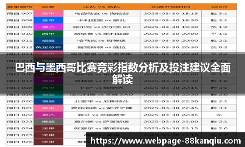 巴西与墨西哥比赛竞彩指数分析及投注建议全面解读